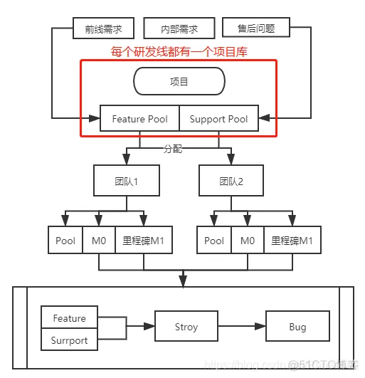 jira对接python jira使用指南_开发人员